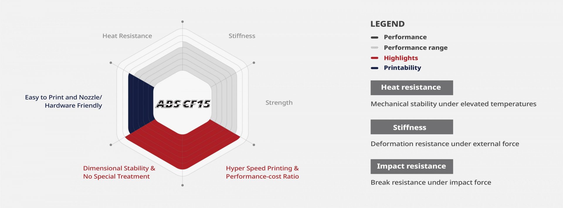 Raise3D Hyper Core ABS CF15 Filament met FFF Hyper ttechnologie | Bits2Atoms