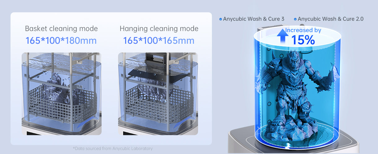 Anycubic Wash & Cure 3,0: Grotere Capaciteit voor Efficiëntere Post-Processing | Bits2Atoms